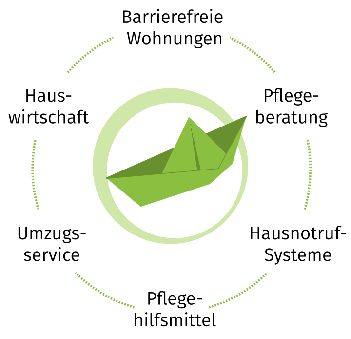 Seniorenwohnen24 - Service rundum